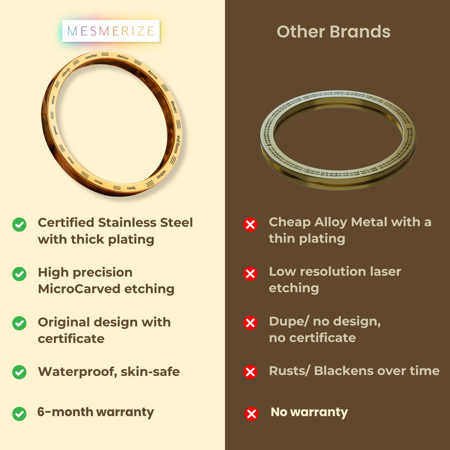 12 Jyotirling MicroCarved Classic Round Kada Black