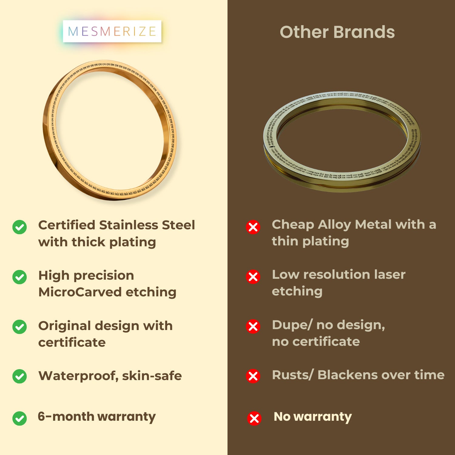 Ram MicroCarved Classic Round Kada Gold